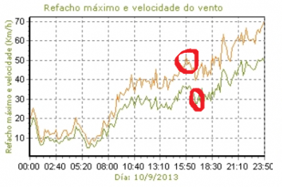 CortegadaVentoRefacho20013_09_10